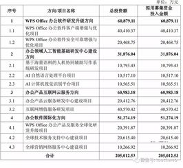 雷軍旗下金山辦公軟件獲科創板審核通過，擬募資超20億深耕辦公軟件服務