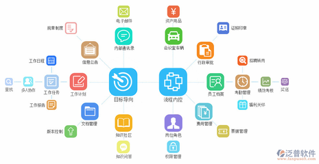 OA辦公系統(tǒng)服務(wù)的價(jià)值與未來發(fā)展趨勢