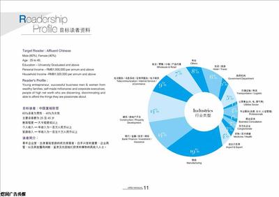 富*雜志廣告咨詢與社會經濟咨詢服務價格解析