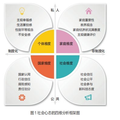 社會心態三十年 世界價值觀調查視角下中國人的變遷與展望