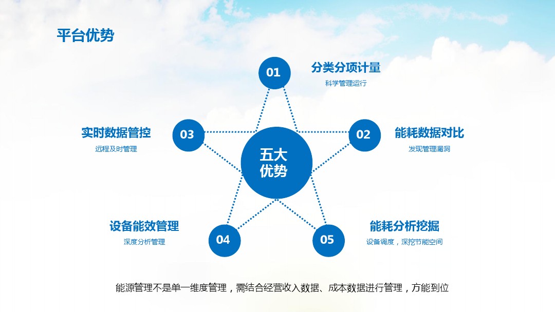 物聯網驅動能源變革 智慧能源時代的技術研發與推廣服務