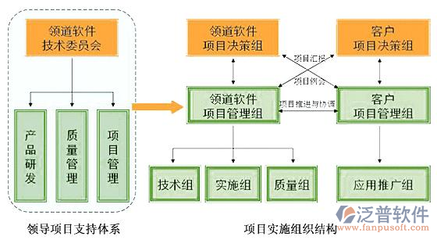 量身定制 項目管理軟件的技術(shù)研發(fā)與技術(shù)推廣服務(wù)標(biāo)桿